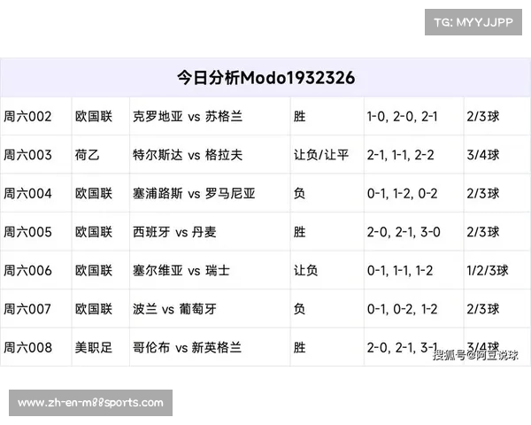 竞彩欧洲杯最新赛程分析 球队阵容解读与赛事比分预测技巧分享 竞彩欧洲杯最新赛程分析 球队阵容解读与赛事比分预测技巧分享